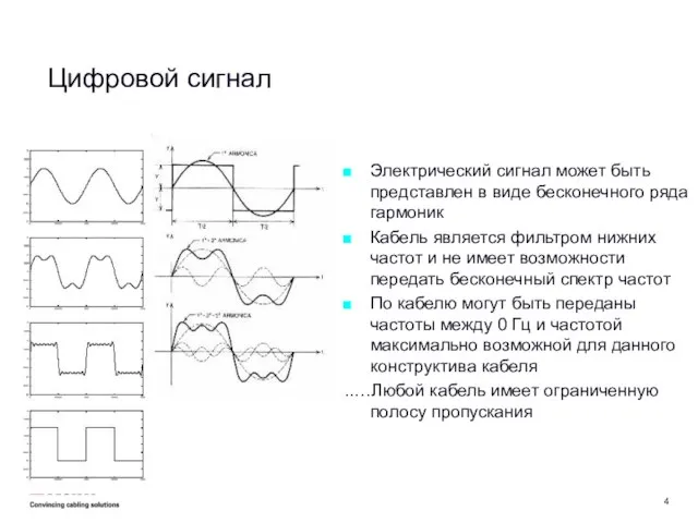 Цифровой сигнал Электрический сигнал может быть представлен в виде бесконечного ряда гармоник