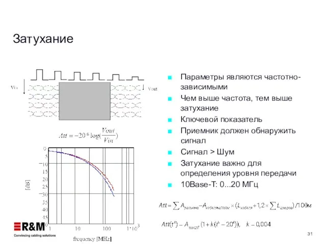 Затухание Параметры являются частотно-зависимыми Чем выше частота, тем выше затухание Ключевой показатель