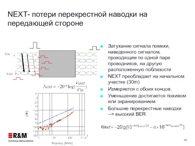 NEXT- потери перекрестной наводки на передающей стороне Затухание сигнала помехи, наведенного сигналом,