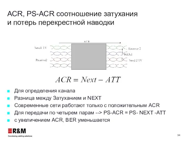 ACR, PS-ACR соотношение затухания и потерь перекрестной наводки Для определения канала Разница