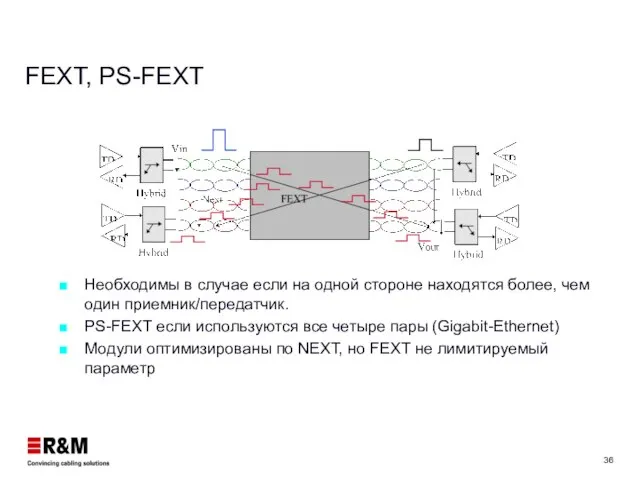 FEXT, PS-FEXT Необходимы в случае если на одной стороне находятся более, чем