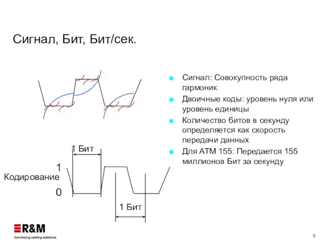 Сигнал, Бит, Бит/сек. Сигнал: Совокупность ряда гармоник Двоичные коды: уровень нуля или