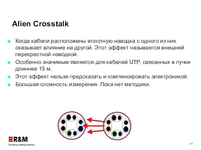 Alien Crosstalk Когда кабели расположены вплотную наводка с одного из них оказывает