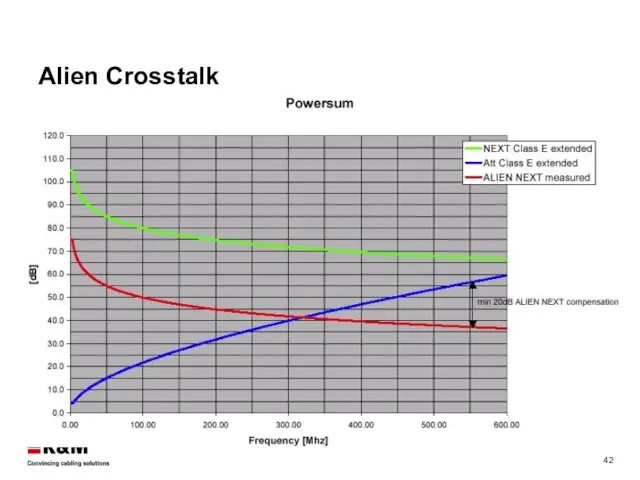 Alien Crosstalk