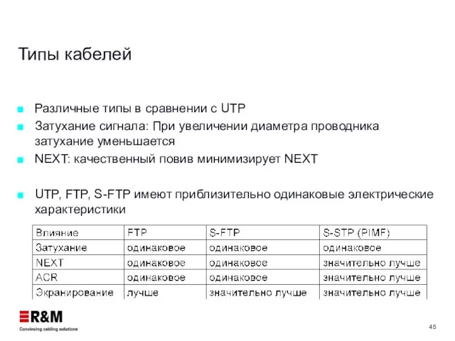 Типы кабелей Различные типы в сравнении с UTP Затухание сигнала: При увеличении