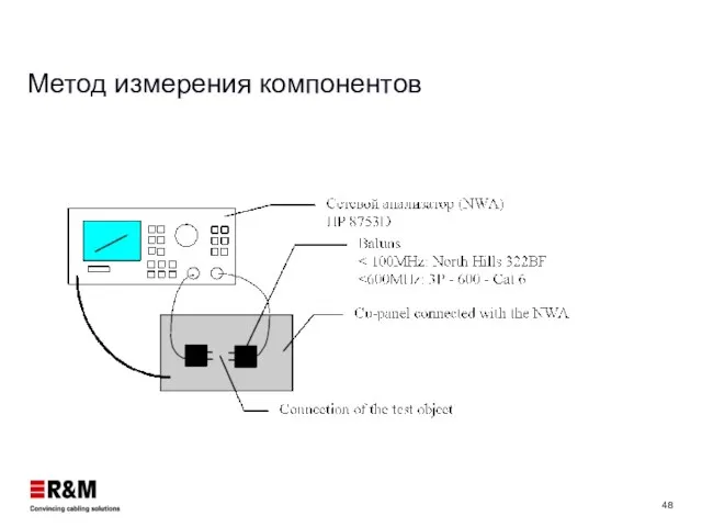 Метод измерения компонентов