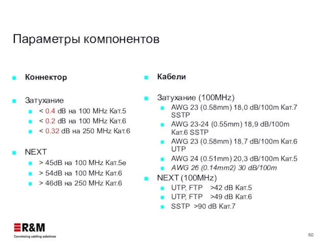 Параметры компонентов Коннектор Затухание NEXT > 45dB на 100 MHz Кат.5е >