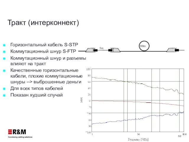 Тракт (интерконнект) Горизонтальный кабель S-STP Коммутационный шнур S-FTP Коммутационный шнур и разъемы