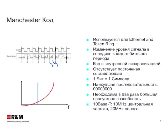 Manchester Код Используется для Ethernet and Token Ring Изменение уровня сигнала в