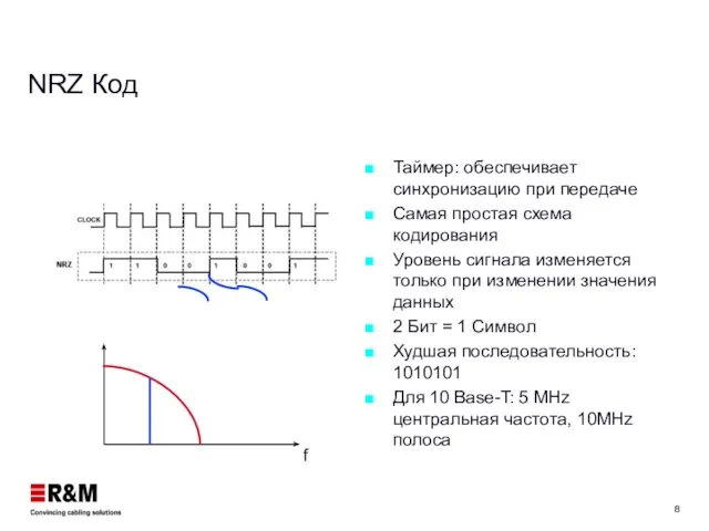 NRZ Код Таймер: обеспечивает синхронизацию при передаче Самая простая схема кодирования Уровень