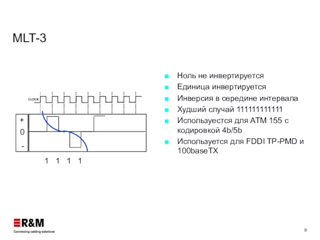 MLT-3 Ноль не инвертируется Единица инвертируется Инверсия в середине интервала Худший случай