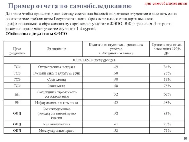 Пример отчета по самообследованию Для того чтобы провести диагностику состояния базовой подготовки