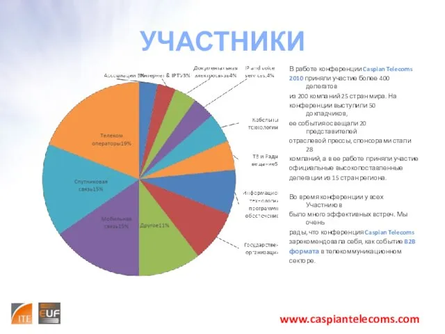 УЧАСТНИКИ В работе конференции Caspian Telecoms 2010 приняли участие более 400 делегатов