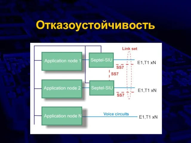 Отказоустойчивость