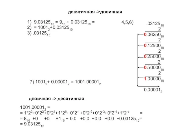 .0312510 2 0.0625010 2 0.1250010 2 0.2500010 2 0.5000010 2 1.0000010 0.000012