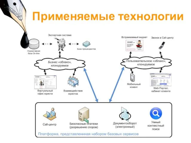 Применяемые технологии