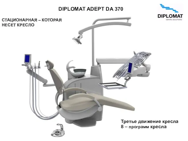 DIPLOMAT ADEPT DA 370 СТАЦИОНАРНАЯ – КОТОРАЯ НЕСЕТ КРЕСЛО Третье движение кресла 8 – программ кресла