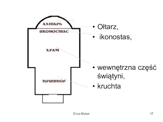 Eliza Małek Ołtarz, ikonostas, wewnętrzna część świątyni, kruchta