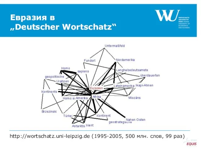 Евразия в „Deutscher Wortschatz“ http://wortschatz.uni-leipzig.de (1995-2005, 500 млн. слов, 99 раз)