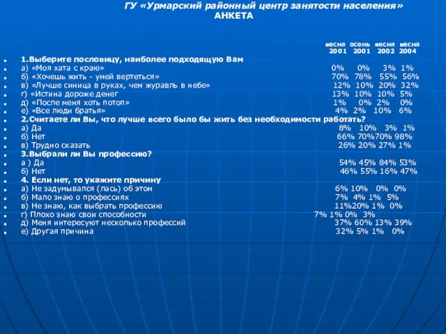 ГУ «Урмарский районный центр занятости населения» АНКЕТА весна осень весна весна 2001