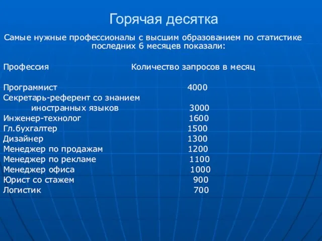 Горячая десятка Самые нужные профессионалы с высшим образованием по статистике последних 6