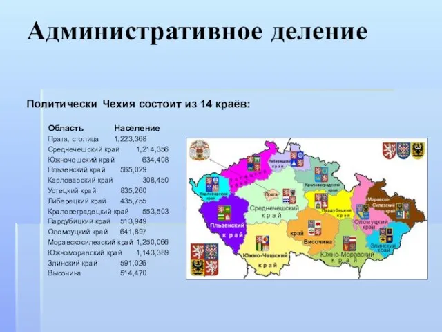 Административное деление Область Население Прага, столица 1,223,368 Среднечешский край 1,214,356 Южночешский край