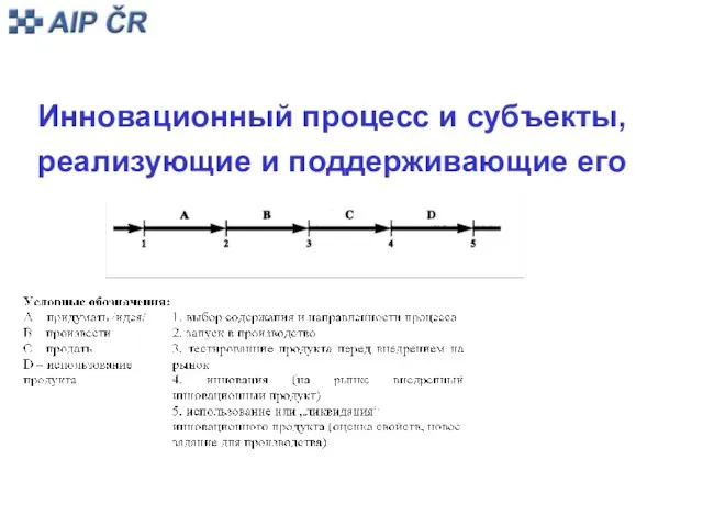 Инновационный процесс и субъекты, реализующие и поддерживающие его