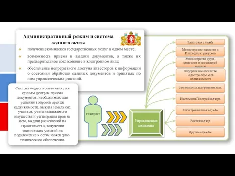 Административный режим и система «одного окна» получение комплекса государственных услуг в одном