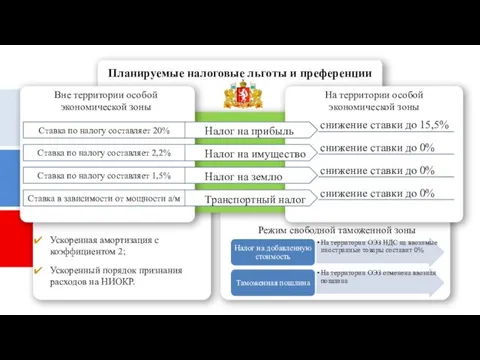 На территории особой экономической зоны Вне территории особой экономической зоны снижение ставки