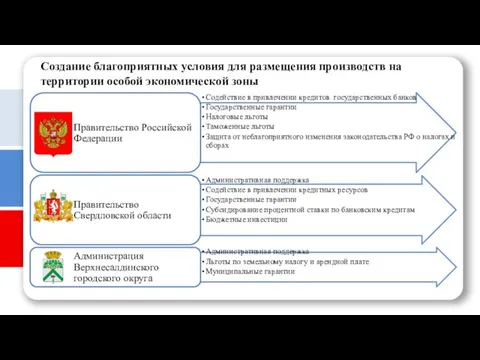 Создание благоприятных условия для размещения производств на территории особой экономической зоны