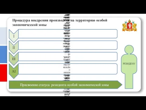 Присвоение статуса резидента особой экономической зоны Процедура внедрения производств на территорию особой экономической зоны