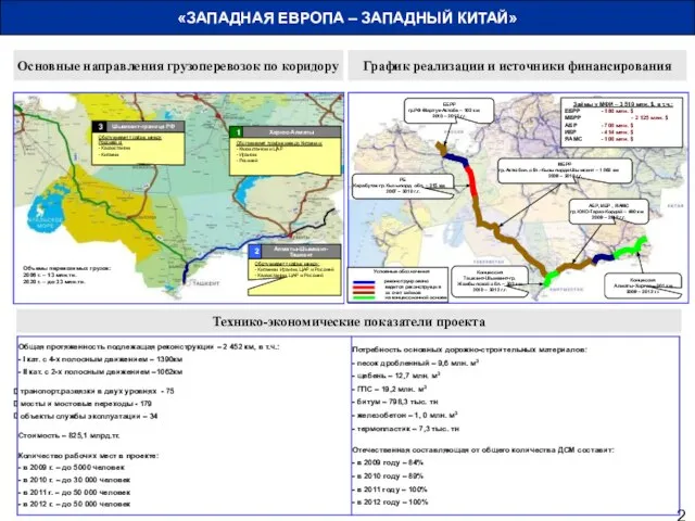 Займы у МФИ – 3 519 млн. $, в т.ч.: ЕБРР -