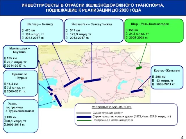 Шалкар ИНВЕСТПРОЕКТЫ В ОТРАСЛИ ЖЕЛЕЗНОДОРОЖНОГО ТРАНСПОРТА, ПОДЛЕЖАЩИЕ К РЕАЛИЗАЦИИ ДО 2020 ГОДА