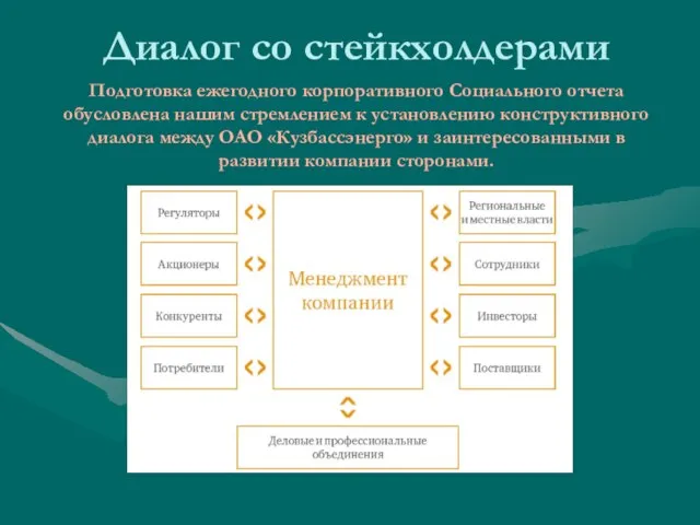 Диалог со стейкхолдерами Подготовка ежегодного корпоративного Социального отчета обусловлена нашим стремлением к