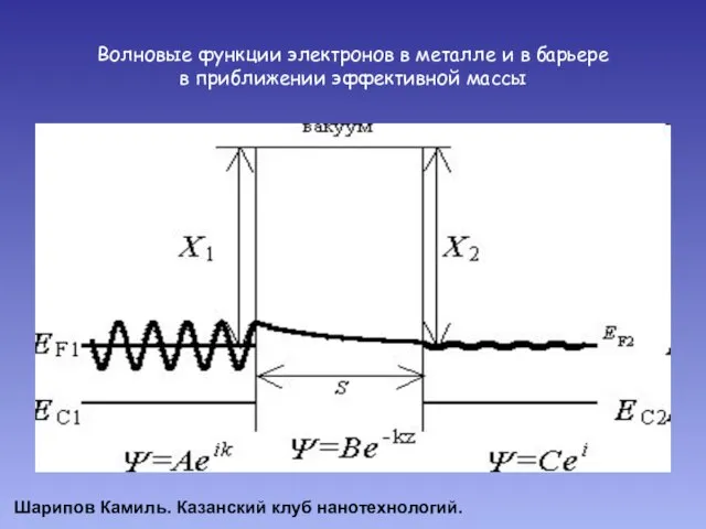 Волновые функции электронов в металле и в барьере в приближении эффективной массы