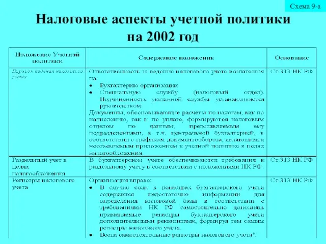 Налоговые аспекты учетной политики на 2002 год Схема 9-а