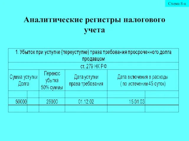 Аналитические регистры налогового учета Схема 8-а