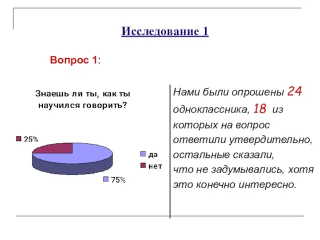 Нами были опрошены 24 одноклассника, 18 из которых на вопрос ответили утвердительно,