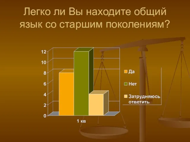 Легко ли Вы находите общий язык со старшим поколениям?