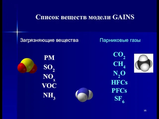 Список веществ модели GAINS