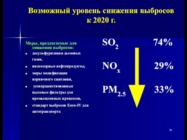 Возможный уровень снижения выбросов к 2020 г. Меры, предлагаемые для снижения выбросов: