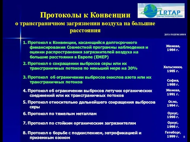 Протоколы к Конвенции о трансграничном загрязнении воздуха на большие расстояния