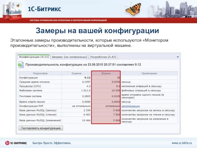 Замеры на вашей конфигурации Эталонные замеры производительности, которые используются «Монитором производительности», выполнены на виртуальной машине.