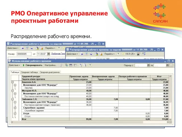 PMO Оперативное управление проектным работами Распределение рабочего времени.