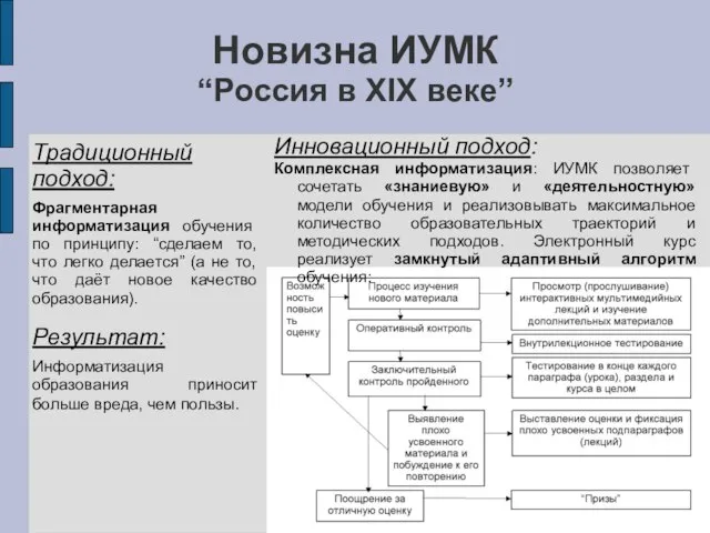 Новизна ИУМК “Россия в XIX веке” Инновационный подход: Комплексная информатизация: ИУМК позволяет