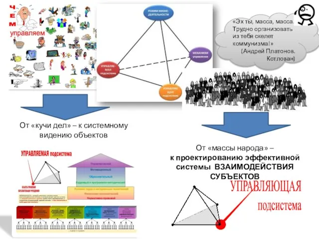От «кучи дел» – к системному видению объектов От «массы народа» –