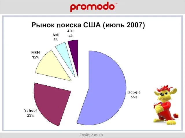 v Слайд 2 из 18 Рынок поиска США (июль 2007)