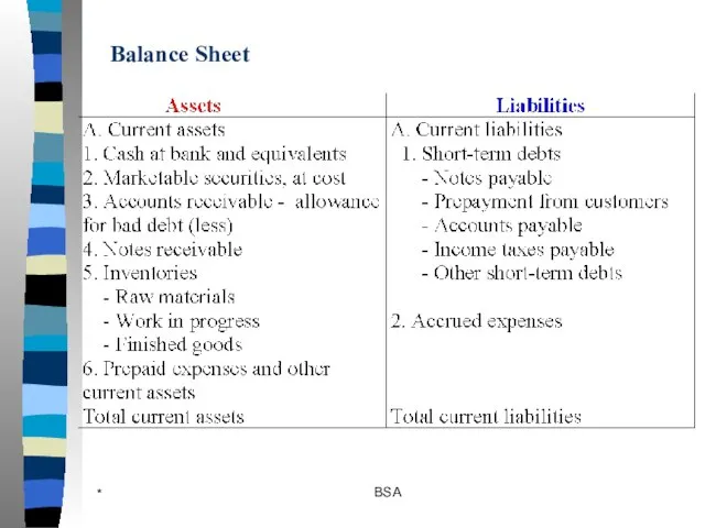 * BSA Balance Sheet