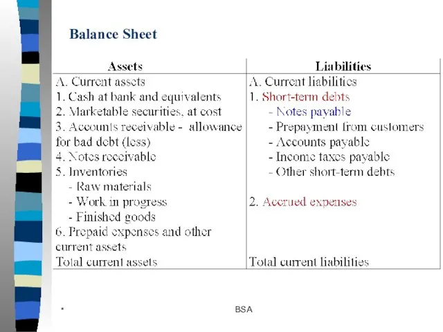 * BSA Balance Sheet