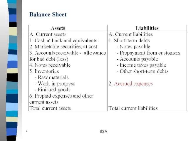 * BSA Balance Sheet